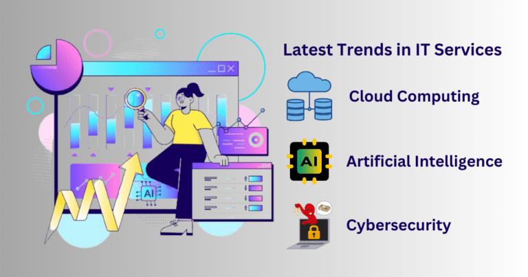 Latest trends in IT Services